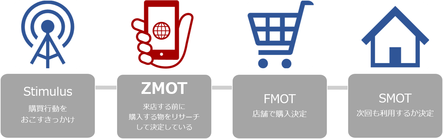 購入決定しております。