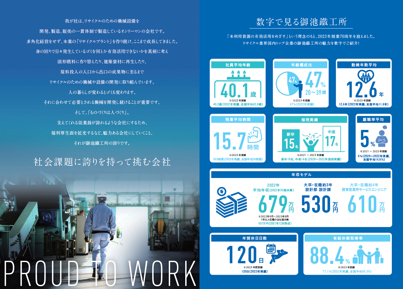 Works 御池鐵工所 採用リーフレット